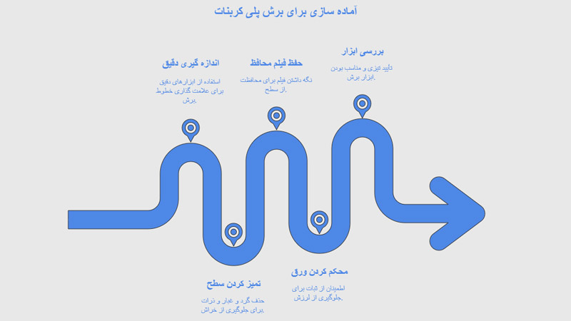 آماده سازی برش ورق پلی کربنات