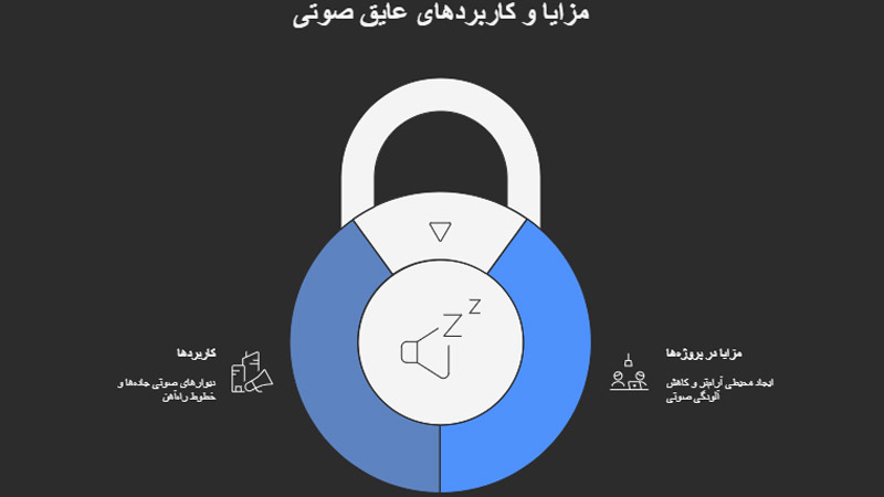 مزایا و کاربرد پلی کربنات ضد صدا (پلی کربنات عایق صدا)