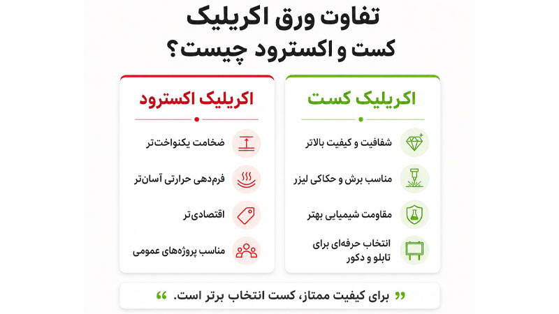تفاوت ورق پلکسی کست با ورق پلکسی اکسترود (مزایا و معایب هر کدام)