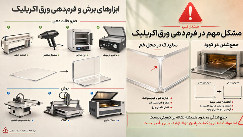 خدمات ورق پلکسی در آقای پلکسی