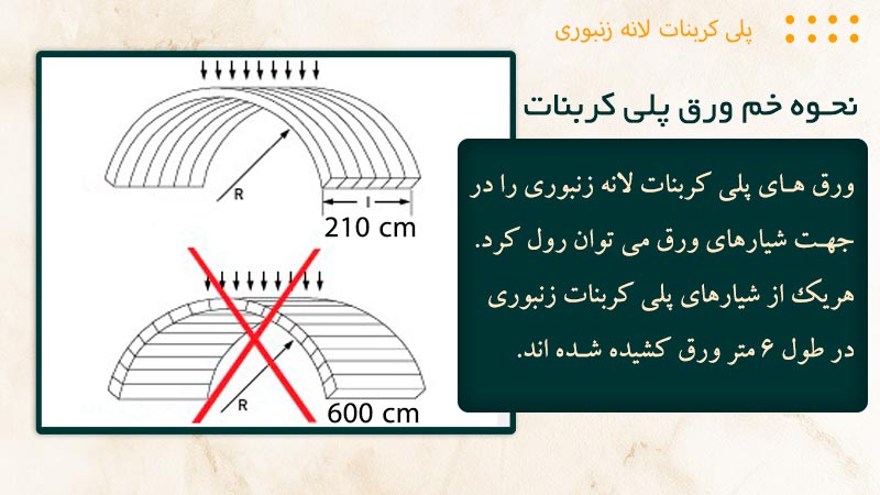میزان خمش و انعطاف پذیری ورق پلی کربنات لانه زنبوری