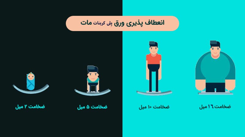 انعطاف پذیری ورق پلی کربنات مات