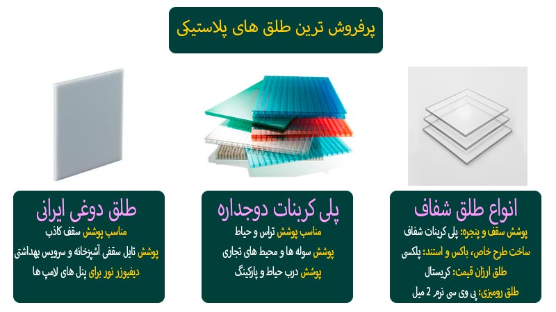 پرفروش ترین طلق های پلاستیکی همراه با کاربرد آن ها