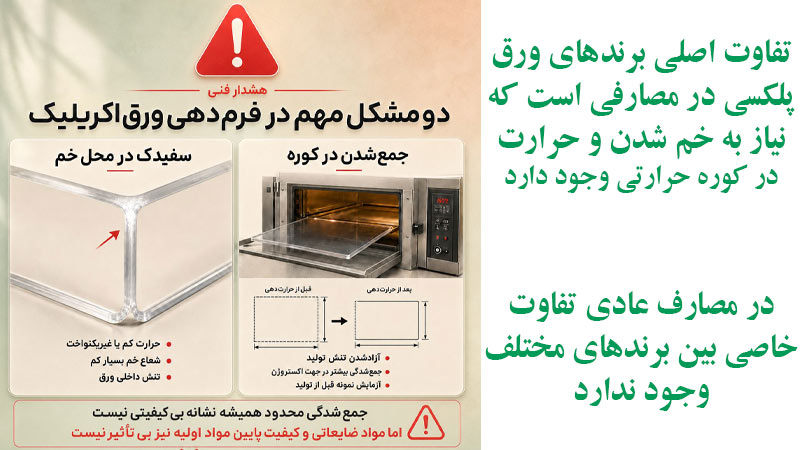 تفاوت برندهای ورق پلکسی گلاس