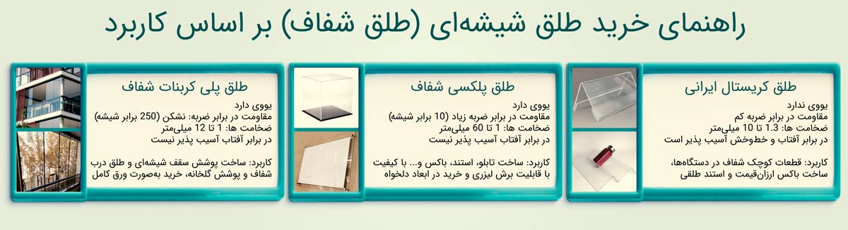 راهنمای خرید طلق شیشه ای بر اساس کاربرد