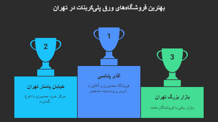 پلی کربنات از کجا بخرم؟
