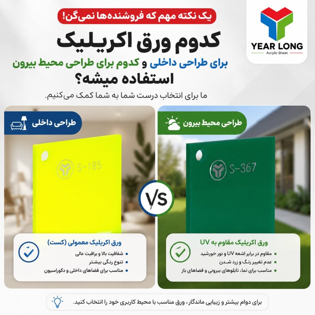 پلکسی یرلانگ