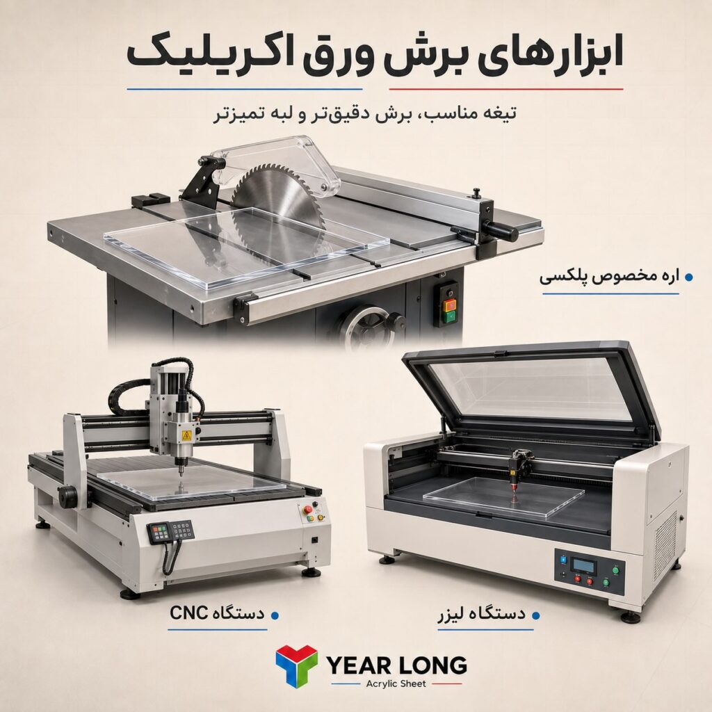 پلکسی یرلانگ