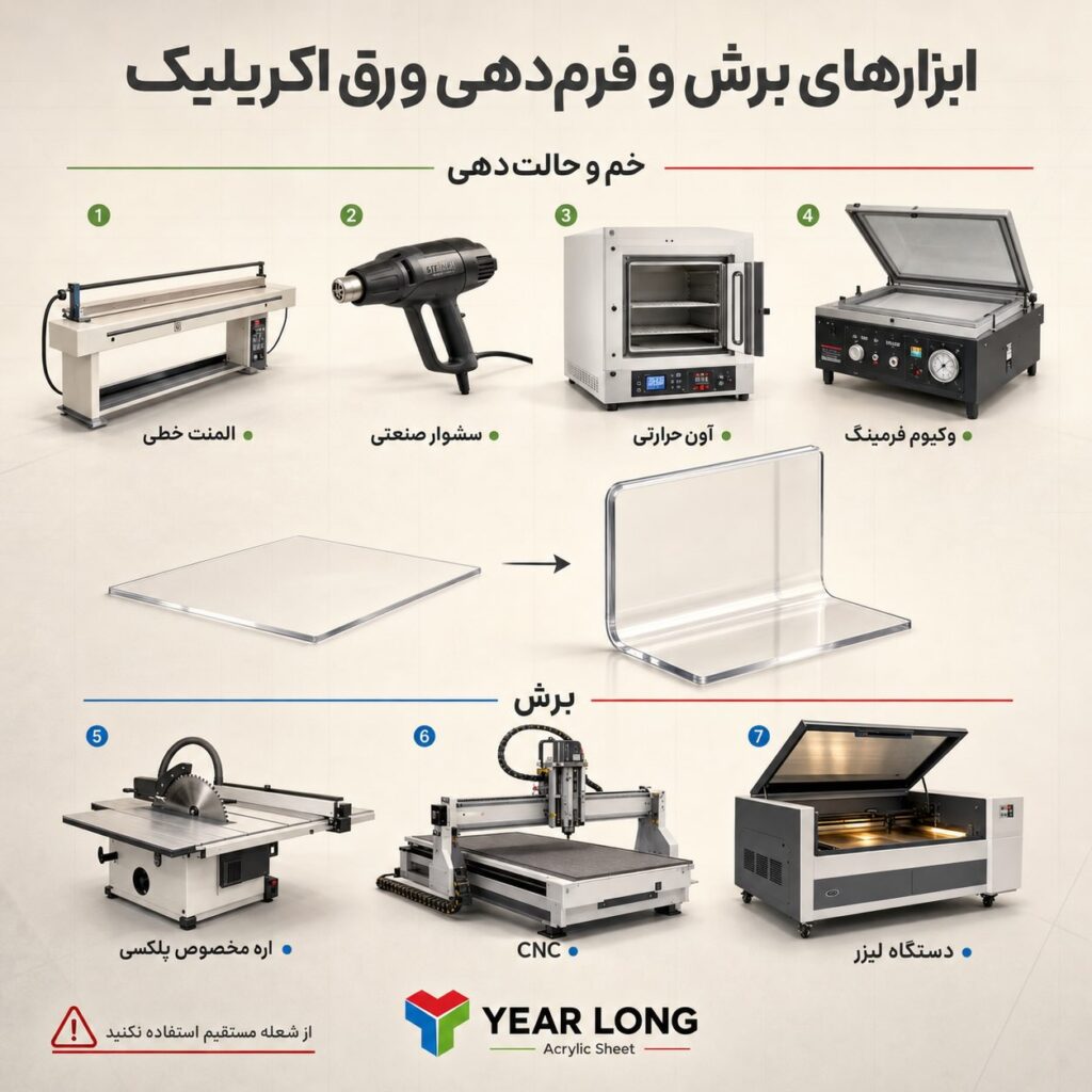 پلکسی یرلانگ
