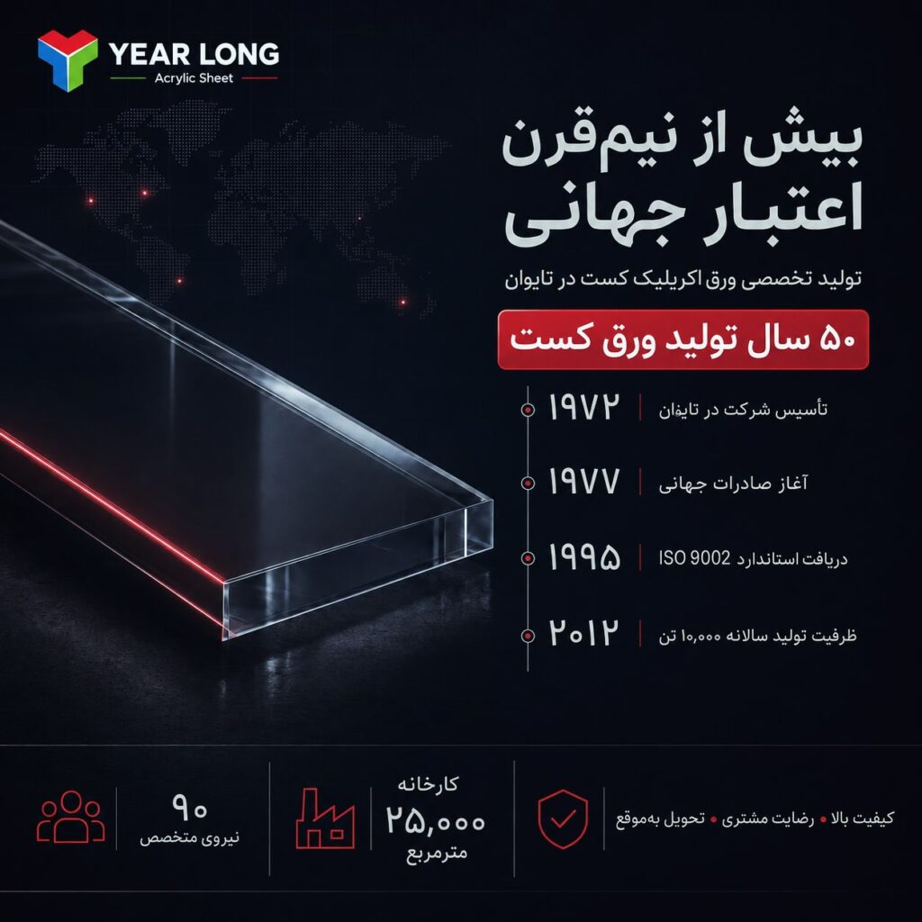 پلکسی یرلانگ
