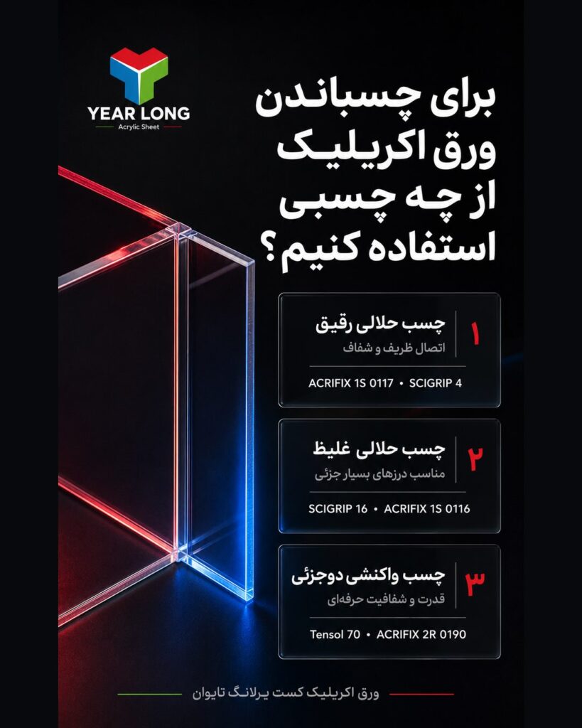 پلکسی یرلانگ