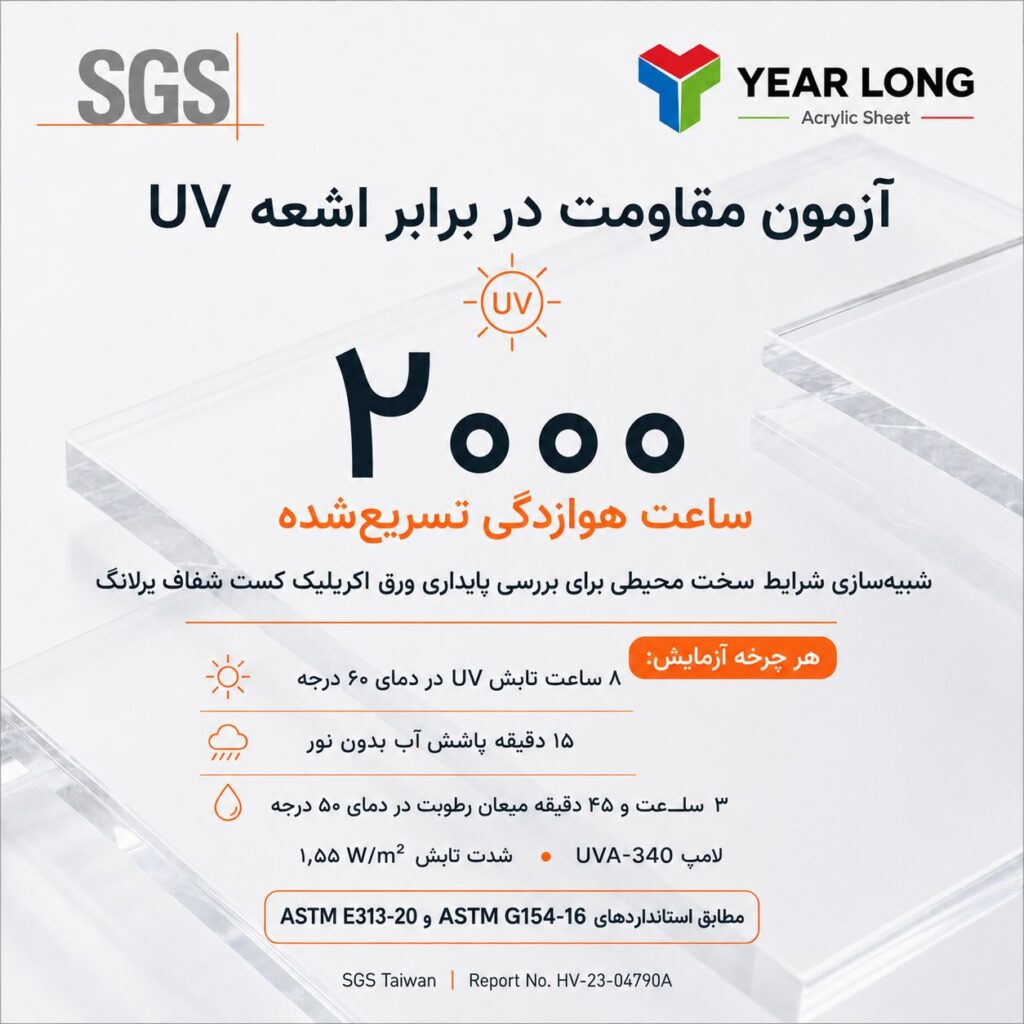 پلکسی یرلانگ