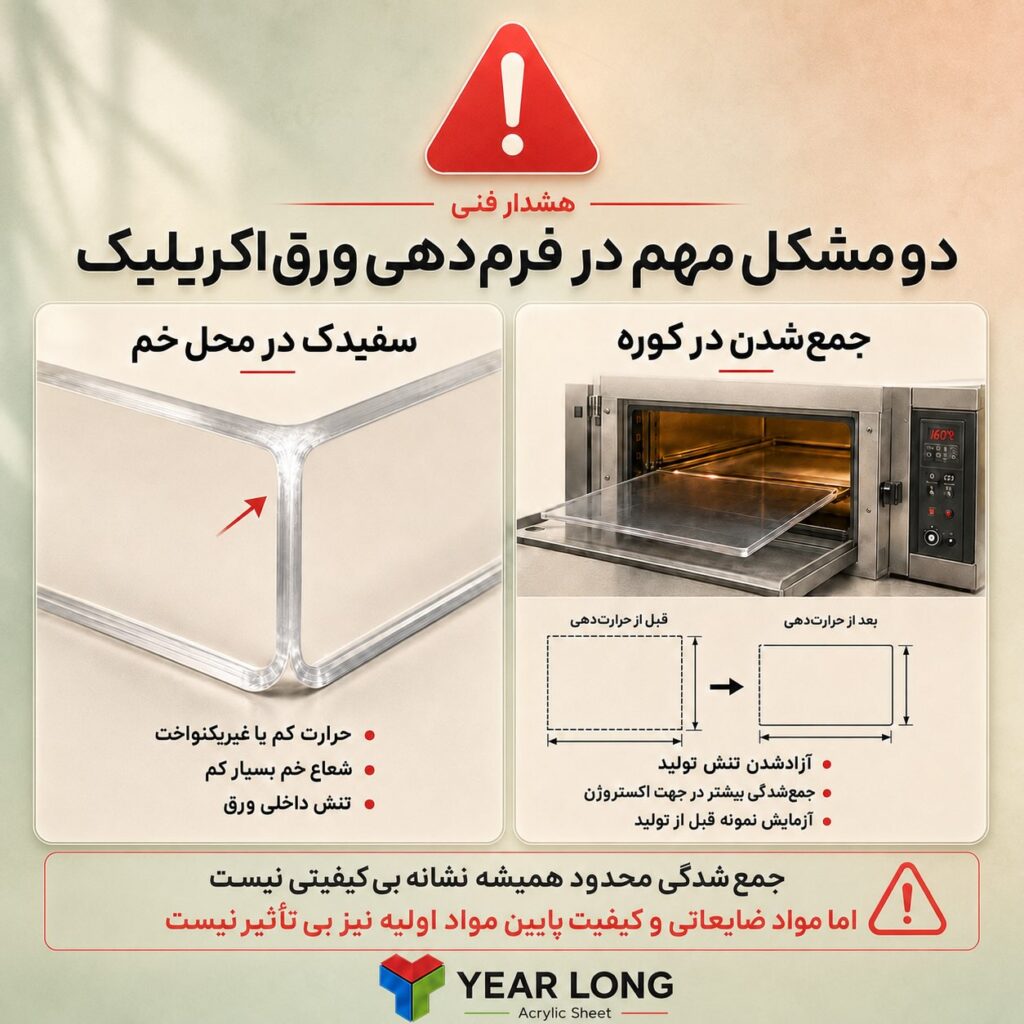 پلکسی یرلانگ